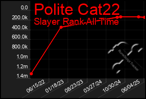 Total Graph of Polite Cat22
