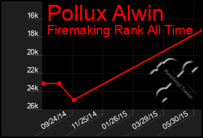 Total Graph of Pollux Alwin