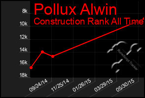 Total Graph of Pollux Alwin