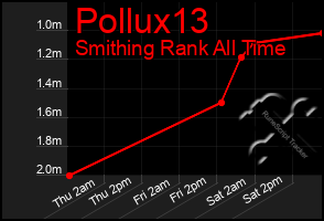 Total Graph of Pollux13