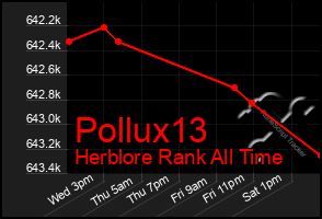 Total Graph of Pollux13