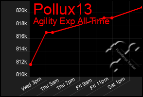 Total Graph of Pollux13