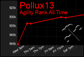 Total Graph of Pollux13