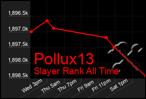 Total Graph of Pollux13