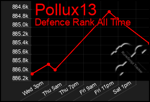 Total Graph of Pollux13