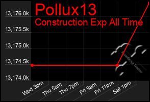 Total Graph of Pollux13