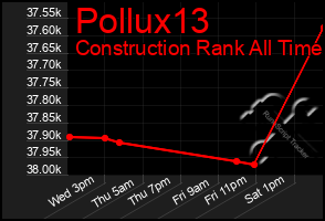 Total Graph of Pollux13