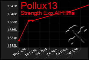 Total Graph of Pollux13