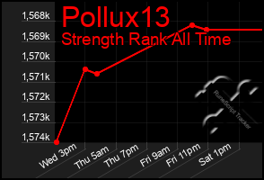 Total Graph of Pollux13