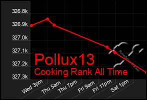 Total Graph of Pollux13