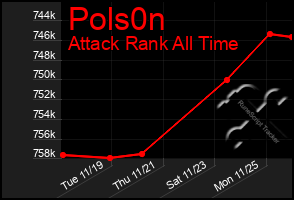 Total Graph of Pols0n