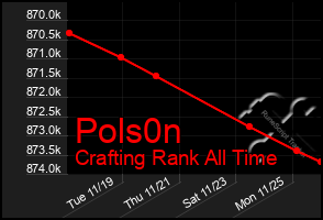 Total Graph of Pols0n