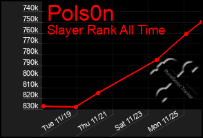 Total Graph of Pols0n