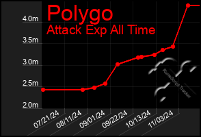 Total Graph of Polygo