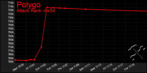 Last 31 Days Graph of Polygo