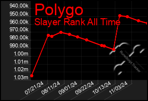 Total Graph of Polygo