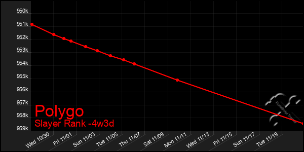 Last 31 Days Graph of Polygo