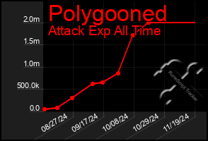 Total Graph of Polygooned