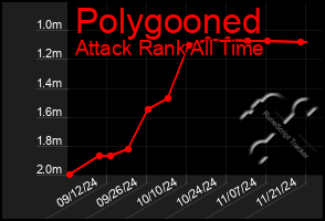 Total Graph of Polygooned