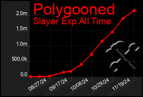 Total Graph of Polygooned