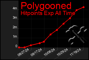 Total Graph of Polygooned