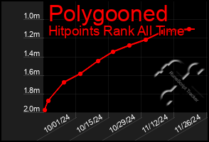 Total Graph of Polygooned