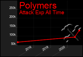 Total Graph of Polymers