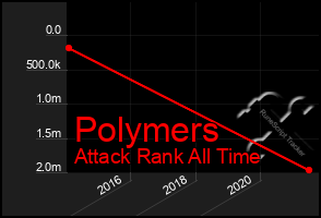 Total Graph of Polymers