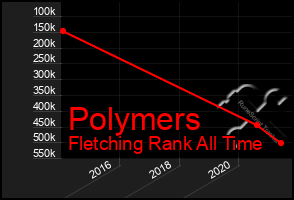 Total Graph of Polymers