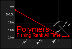 Total Graph of Polymers