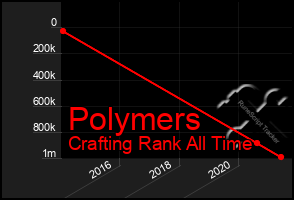 Total Graph of Polymers