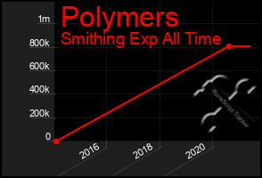 Total Graph of Polymers