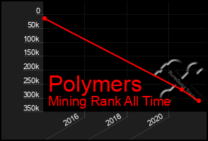 Total Graph of Polymers