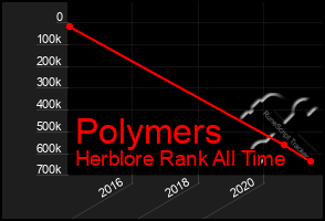 Total Graph of Polymers