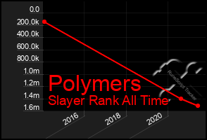 Total Graph of Polymers