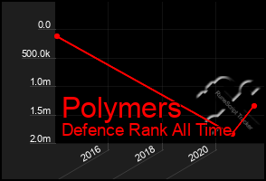 Total Graph of Polymers