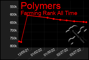 Total Graph of Polymers