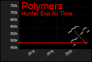 Total Graph of Polymers