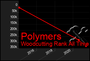 Total Graph of Polymers