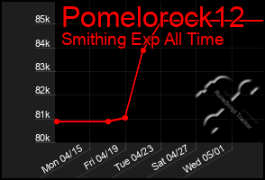 Total Graph of Pomelorock12