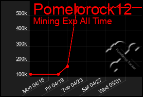 Total Graph of Pomelorock12