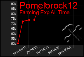 Total Graph of Pomelorock12