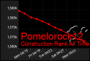 Total Graph of Pomelorock12