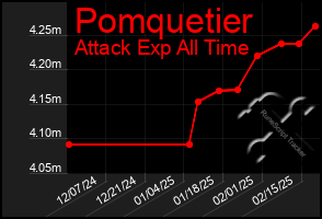 Total Graph of Pomquetier