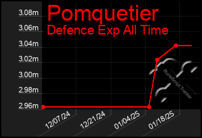 Total Graph of Pomquetier