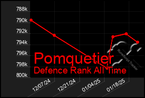 Total Graph of Pomquetier