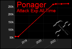 Total Graph of Ponager