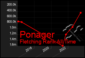 Total Graph of Ponager