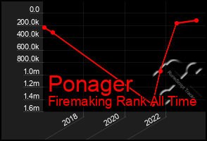 Total Graph of Ponager