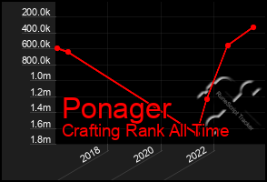 Total Graph of Ponager